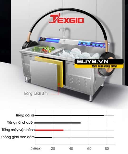 Máy rửa bát công nghiệp Texgio TGU-1200SS - Buys.vn - khả năng cách âm