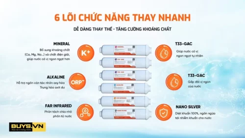 Máy lọc nước nóng lạnh Karofi Livotec 628 chức năng