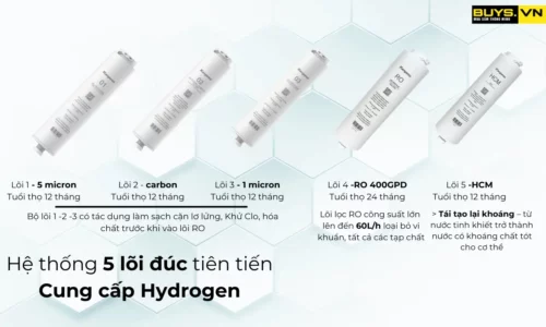 Máy lọc nước Kangaroo Hydrogen KG400US -cấu tạo và chức năng từng lõi lọc