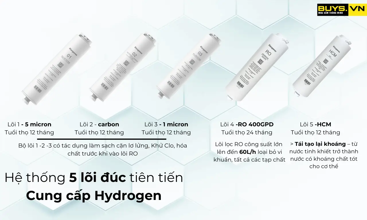 Máy lọc nước Kangaroo Hydrogen KG400US -cấu tạo và chức năng từng lõi lọc 