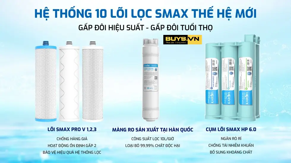 Máy lọc nước Karofi KAQ U50K