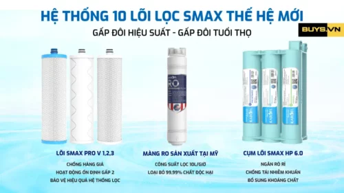 Máy lọc nước RO Karofi KAQ UC05 - hệ thống lõi