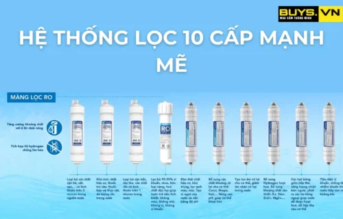 Hệ thống lõi lọc Máy lọc nước nóng lạnh Hòa Phát HPN685