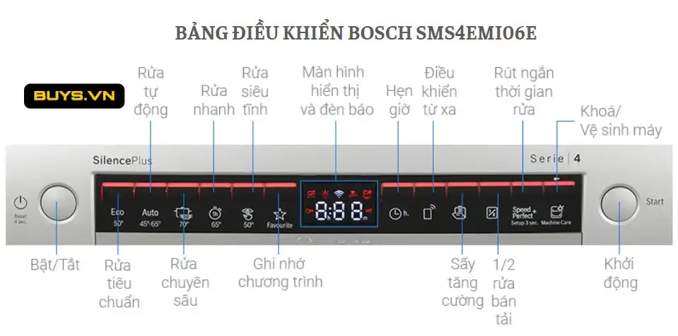 Máy rửa bát độc lập Bosch SMS4EMI06E - bảng điều khiển