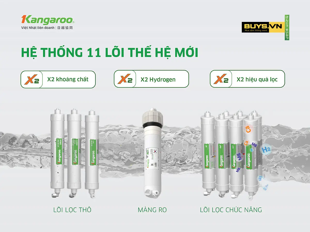 Máy lọc nước Kangaroo Hydrogen nóng lạnh KG11A16