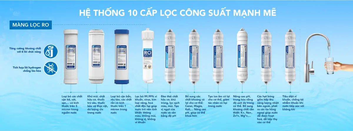 Máy lọc nước RO để gầm Hòa Phát HPU456 - hệ thống 10 lõi lọc, cân bằng PH, bổ sung khoáng chất 