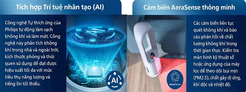 máy lọc không khí Philips AMF76530 - cảm biến