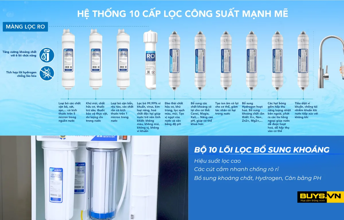 Máy lọc nước RO tủ đứng Hòa Phát HWS1B1022-hệ thống 10 lõi lọc bổ sung khoáng chất 