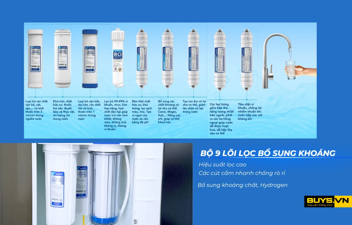 Máy lọc nước Hòa Phát HPR515 -hệ thống 9 lõi bổ sung khoáng chất, hydrogen