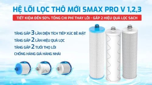 Máy lọc nước Hydro-ion kiềm Karofi KAE-S68 - bộ lõi Smax lọc thô