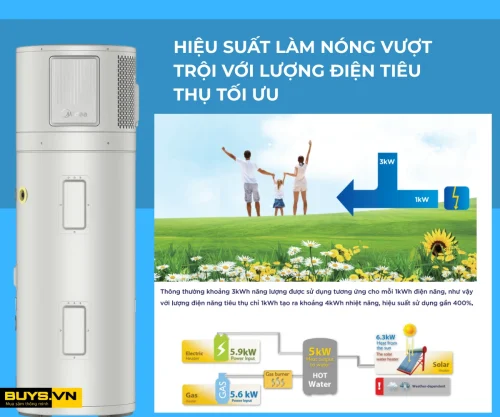 Máy nước nóng bơm nhiệt Media 300L RSJ-23/300RDN7-L2 hiệu suất vượt trội
