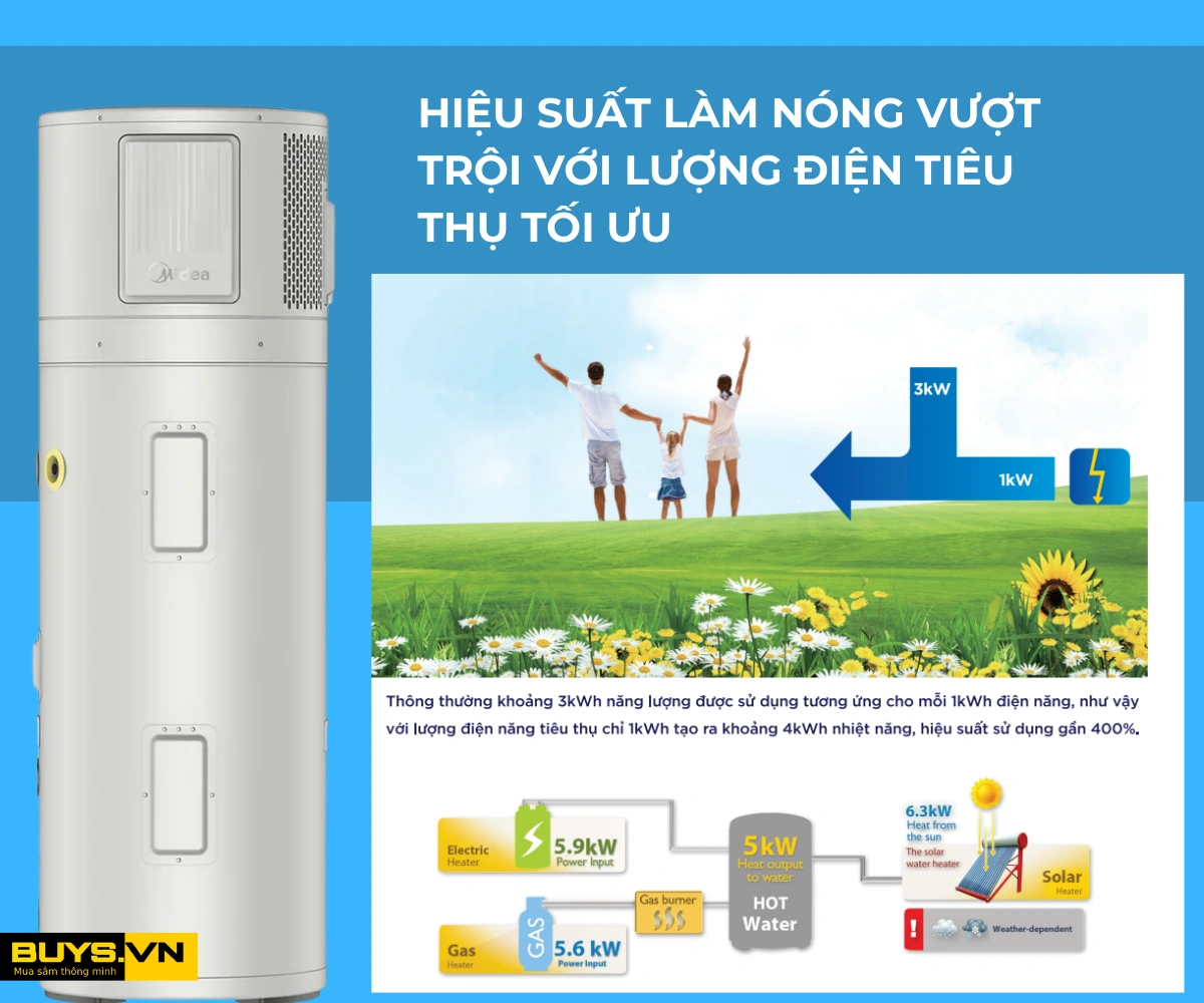 Máy nước nóng bơm nhiệt Media 300L RSJ-23/300RDN7-L2
