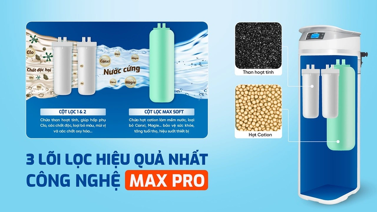 máy lọc nước đầu nguồn Karofi KTF-P02 - Công nghệ trao đổi ion và hoàn nguyên muối 