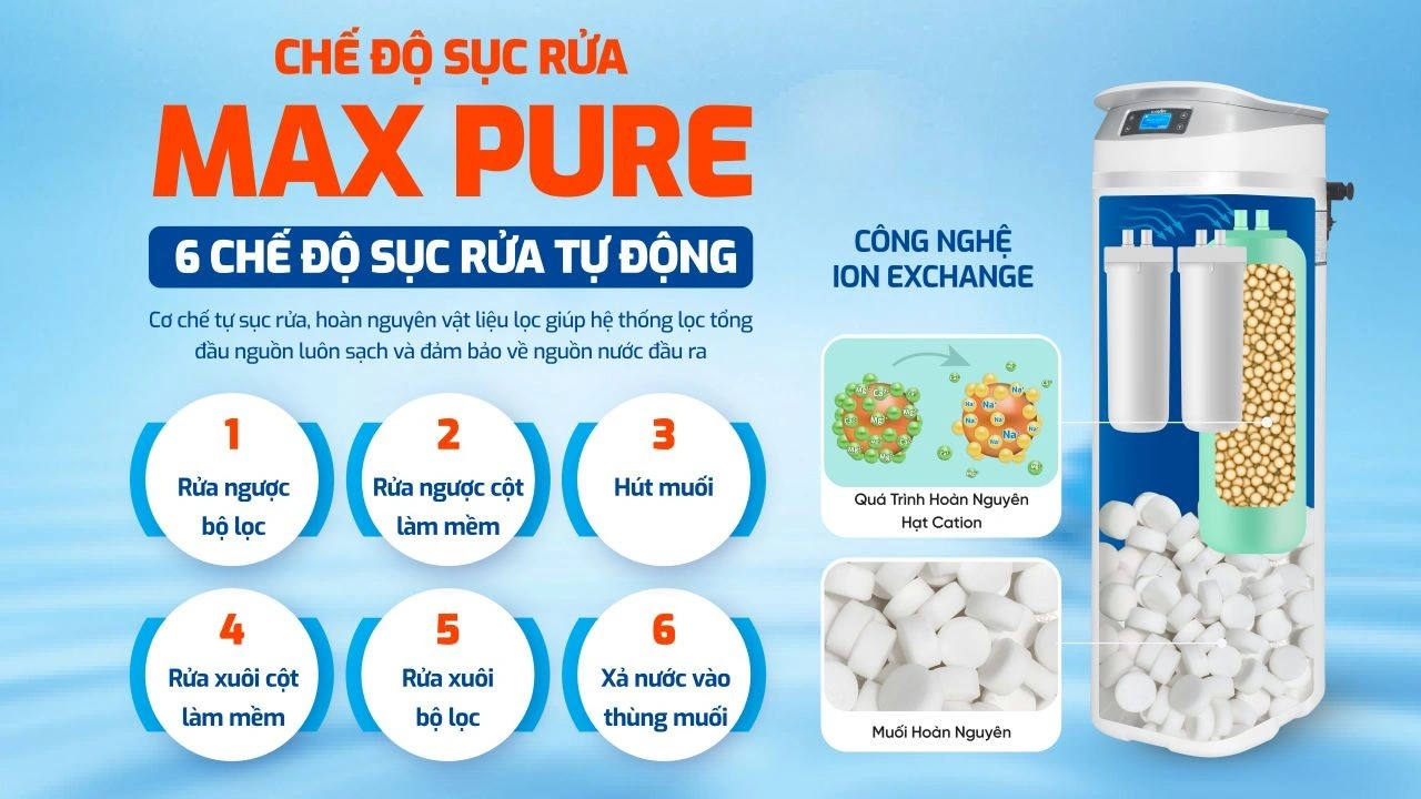 máy lọc nước đầu nguồn Karofi KTF-P02 - Công nghệ trao đổi ion và hoàn nguyên muối 