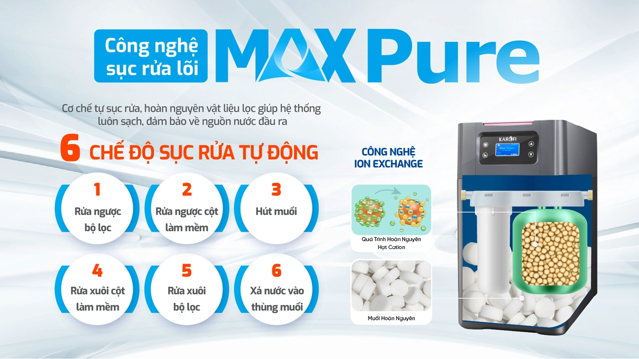 Máy lọc nước đầu nguồn Karofi KTF-P01- Sử dụng công nghệ trao đổi ion 