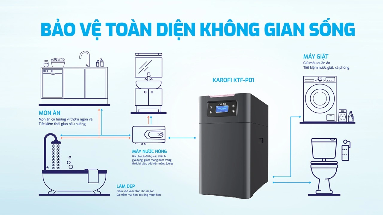 Máy lọc nước đầu nguồn Karofi KTF-P01- Sử dụng công nghệ trao đổi ion 