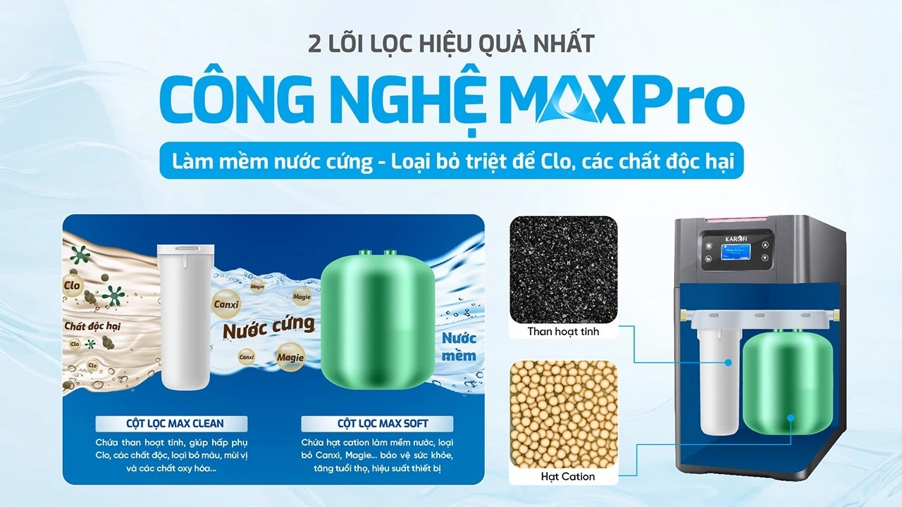 Máy lọc nước đầu nguồn Karofi KTF-P01- Sử dụng công nghệ trao đổi ion 