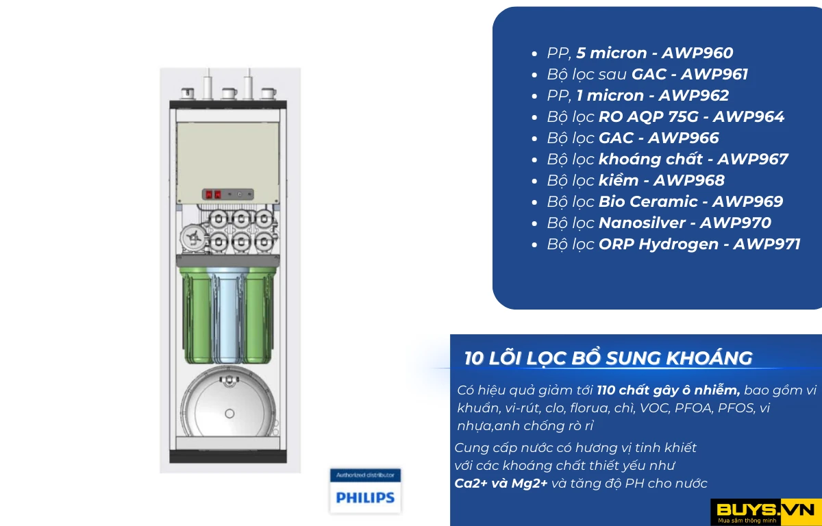Máy lọc nước nóng lạnh PHILIPS ADD8913- Buys.vn Mua sắm thông minh (3)
