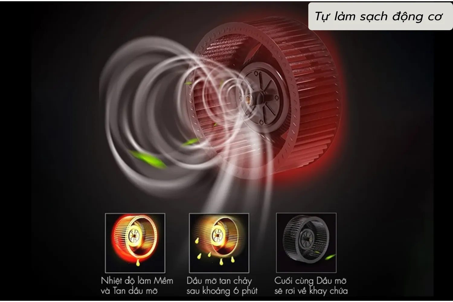 Máy hút mùi Bauer BC 7035DG MultiFunc với khả năng tự làm sạch động cơ Máy hút mùi Bauer BC 7035DG MultiFunc