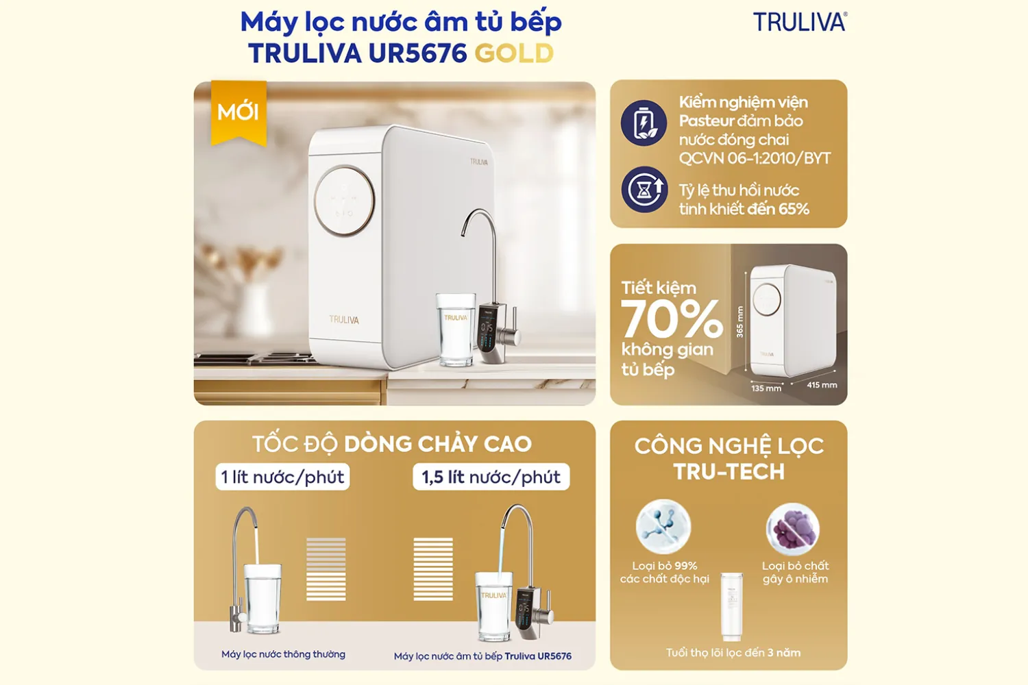 Máy lọc nước Truliva UR5676