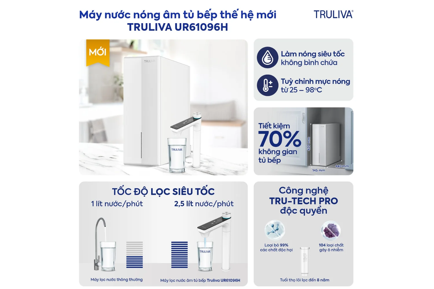 Máy lọc nước âm tủ bếp Truliva UR61096H