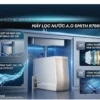 MÁY LỌC NƯỚC A.O SMITH R700SLIM