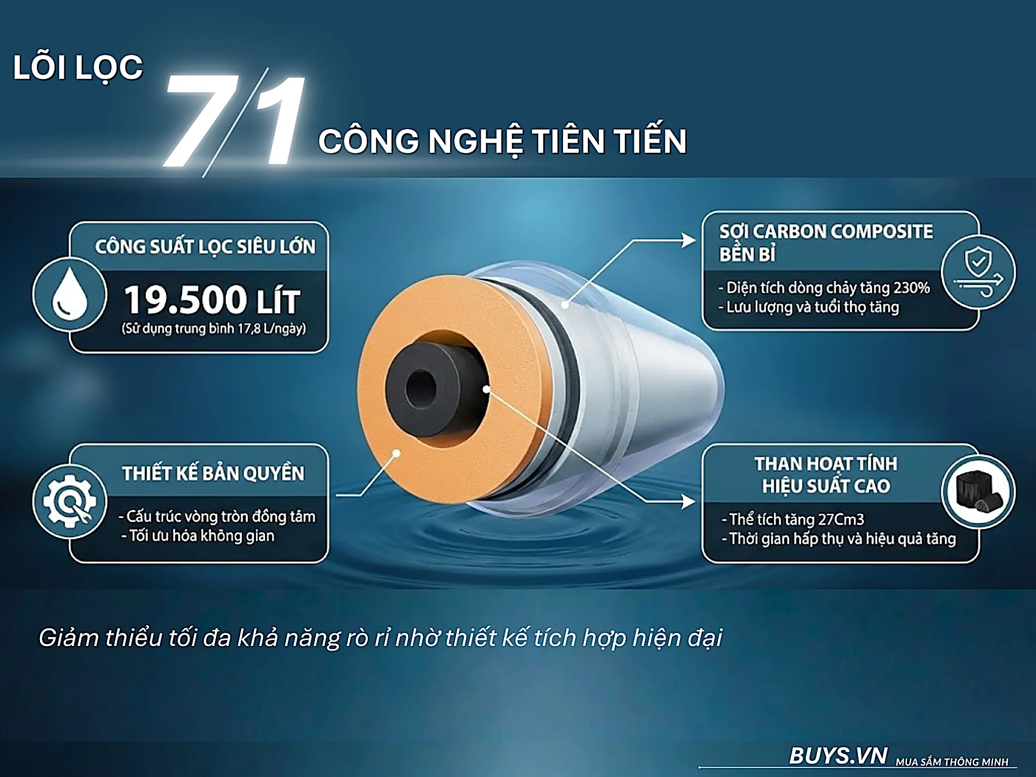 MÁY LỌC NƯỚC A.O SMITH R700SLIM