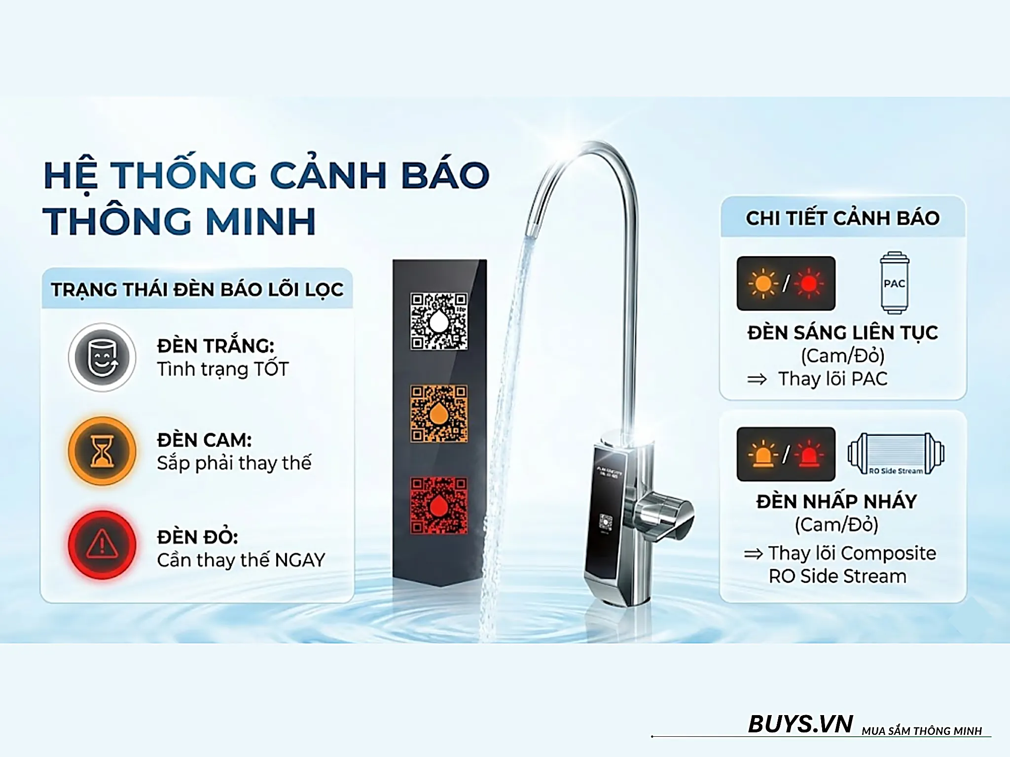 MÁY LỌC NƯỚC A.O SMITH R700SLIM