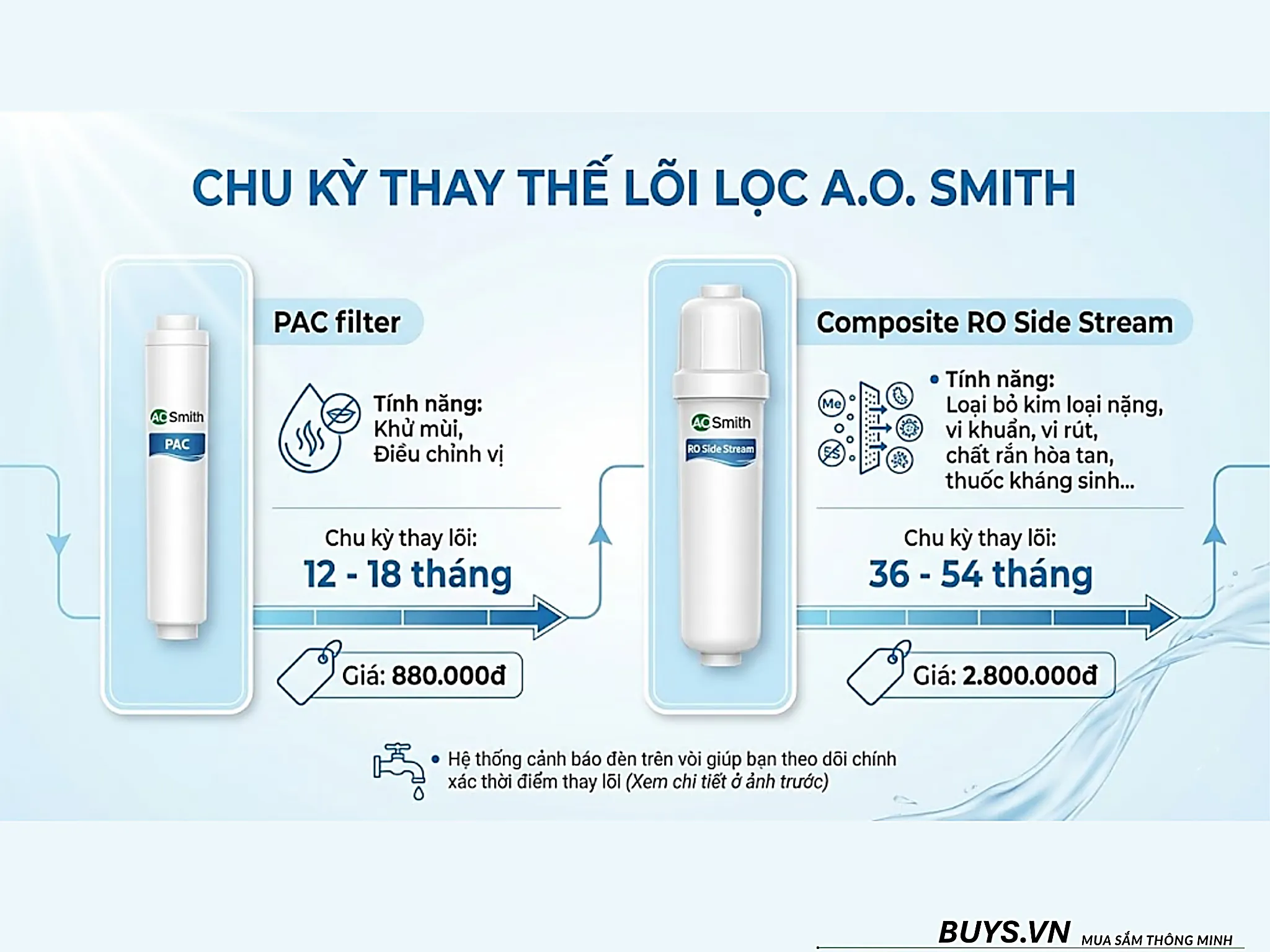 MÁY LỌC NƯỚC A.O SMITH R700SLIM