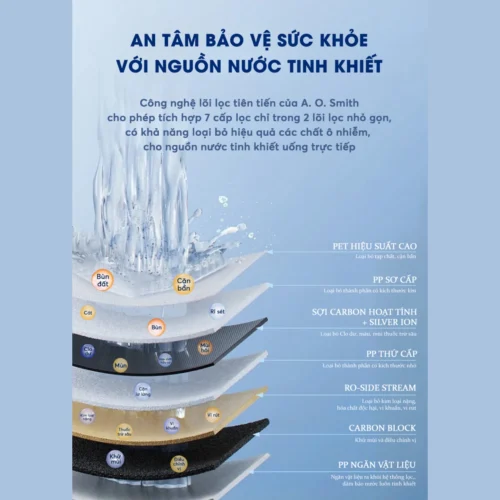 Máy Lọc Nước A. O. Smith X1000 công suất lọc cao