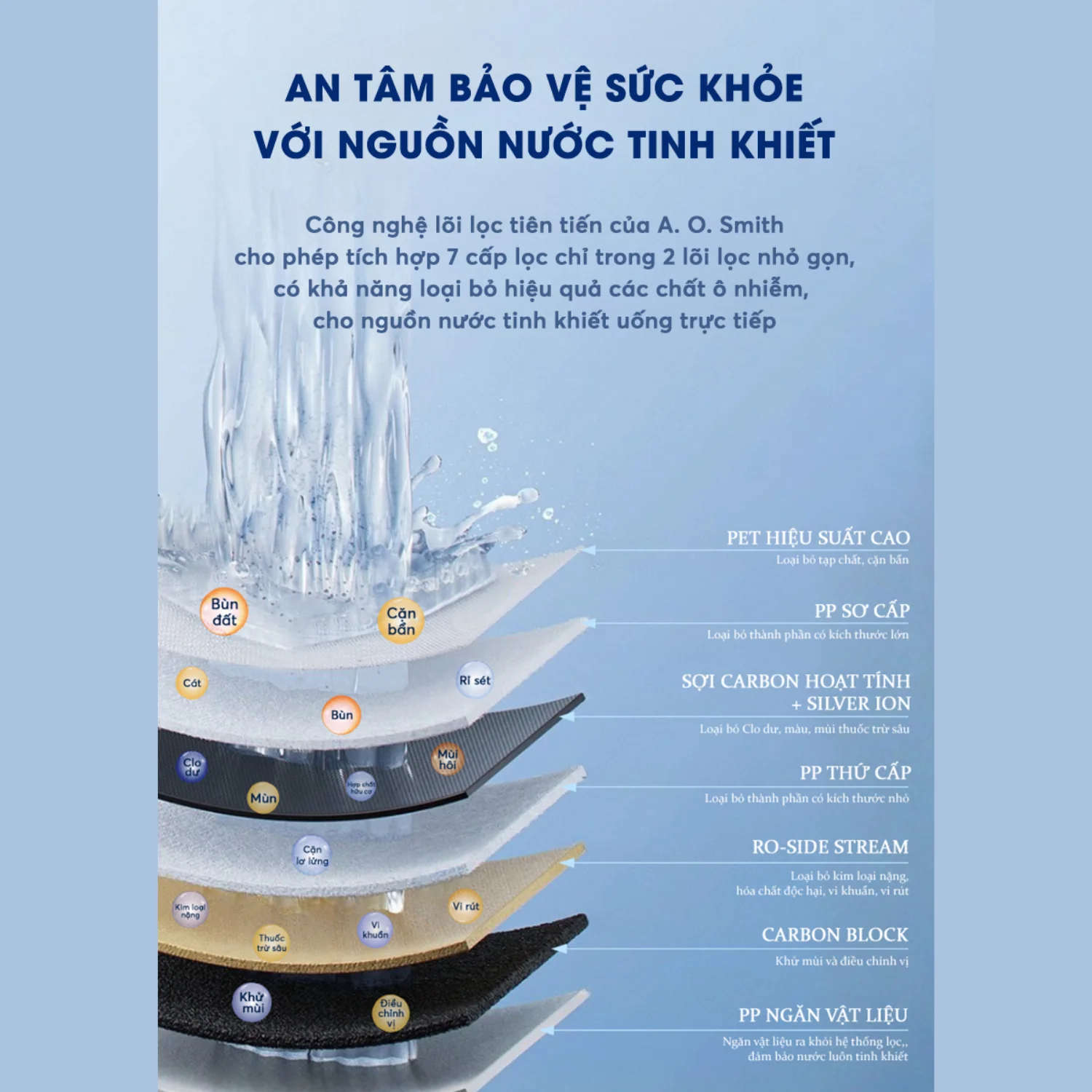 Máy Lọc Nước A. O. Smith X1000 công suất lọc cao