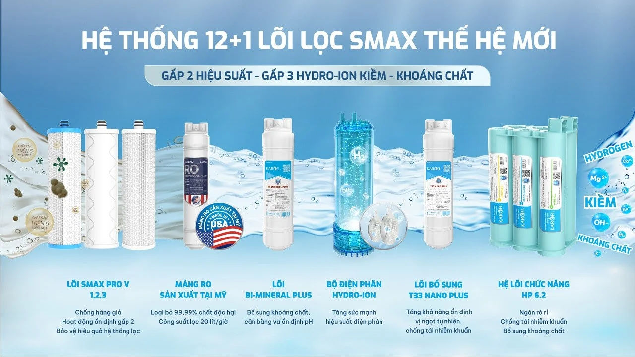 MÁY LỌC NƯỚC NÓNG LẠNH HYDRO-ION KIỀM KAROFI SA8 PREMIUM 28 Máy Lọc Nước Nóng Lạnh Hydro-Ion Kiềm Karofi SA8 PREMIUM