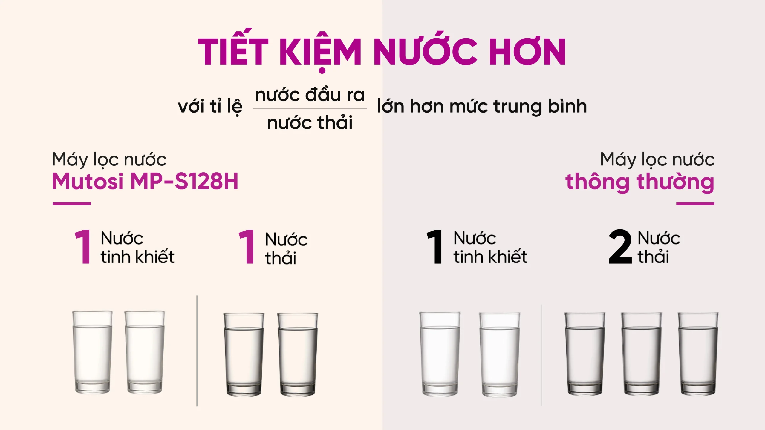 MÁY LỌC NƯỚC ION KIỀM HYDROGEN MUTOSI MP-S128H 33 May loc nuoc ion kiem hydrogen Mutosi MP S128H Buysvn Mua sam thong minh 12 scaled