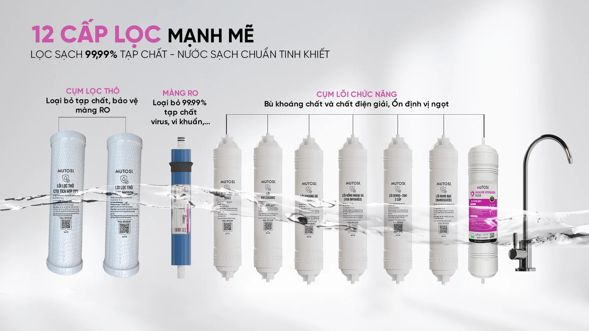 MÁY LỌC NƯỚC ION KIỀM HYDROGEN MUTOSI MP-S128H 28 Máy lọc nước ion kiềm hydrogen Mutosi MP-S128H- Buys,vn Mua sắm thông minh (15)