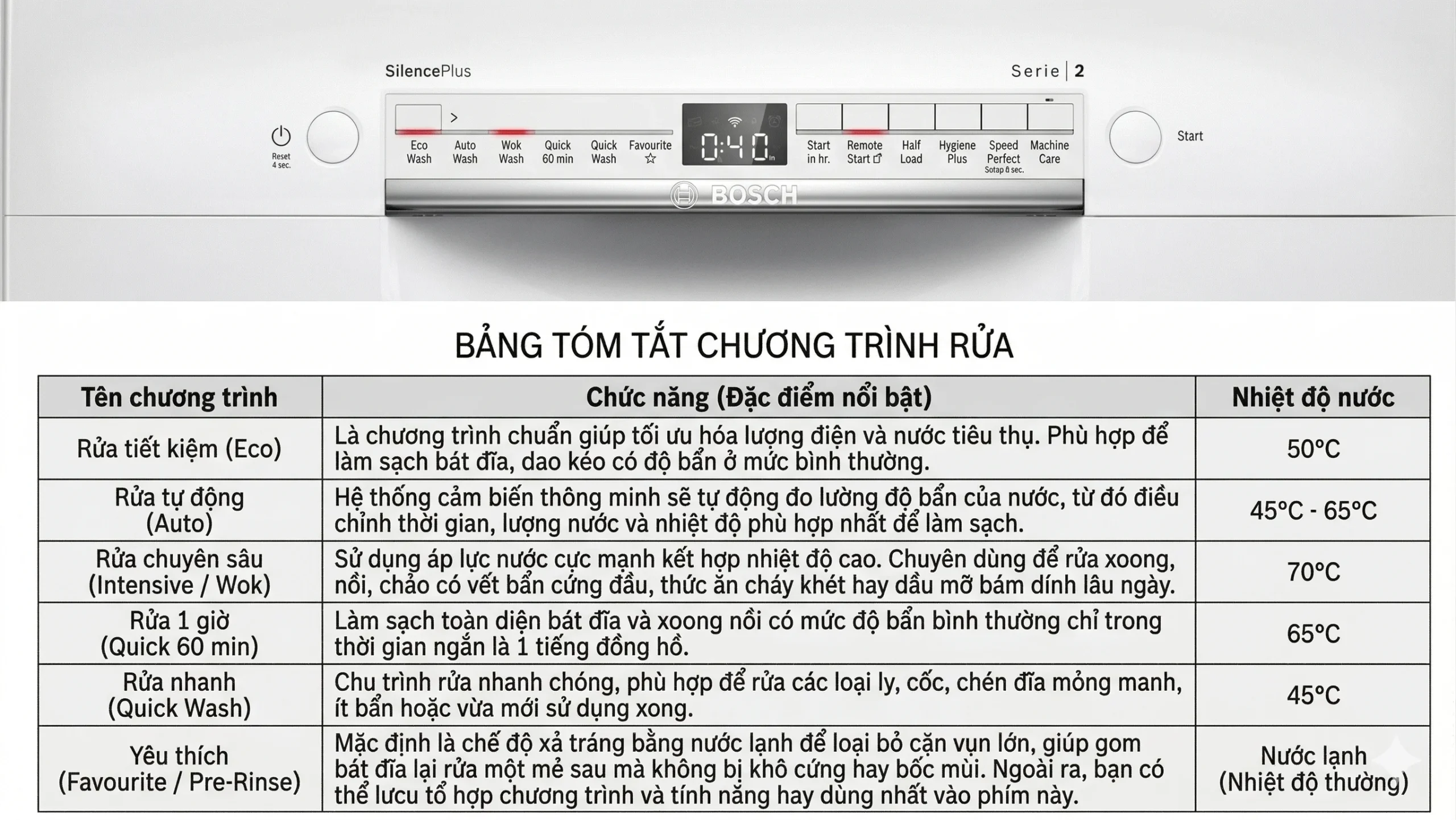 MÁY RỬA BÁT BOSCH SMS2IVW01P - SERIAL 2 - SẤY TĂNG CƯỜNG 31 Máy rửa bát Bosch SMS2IVW01P