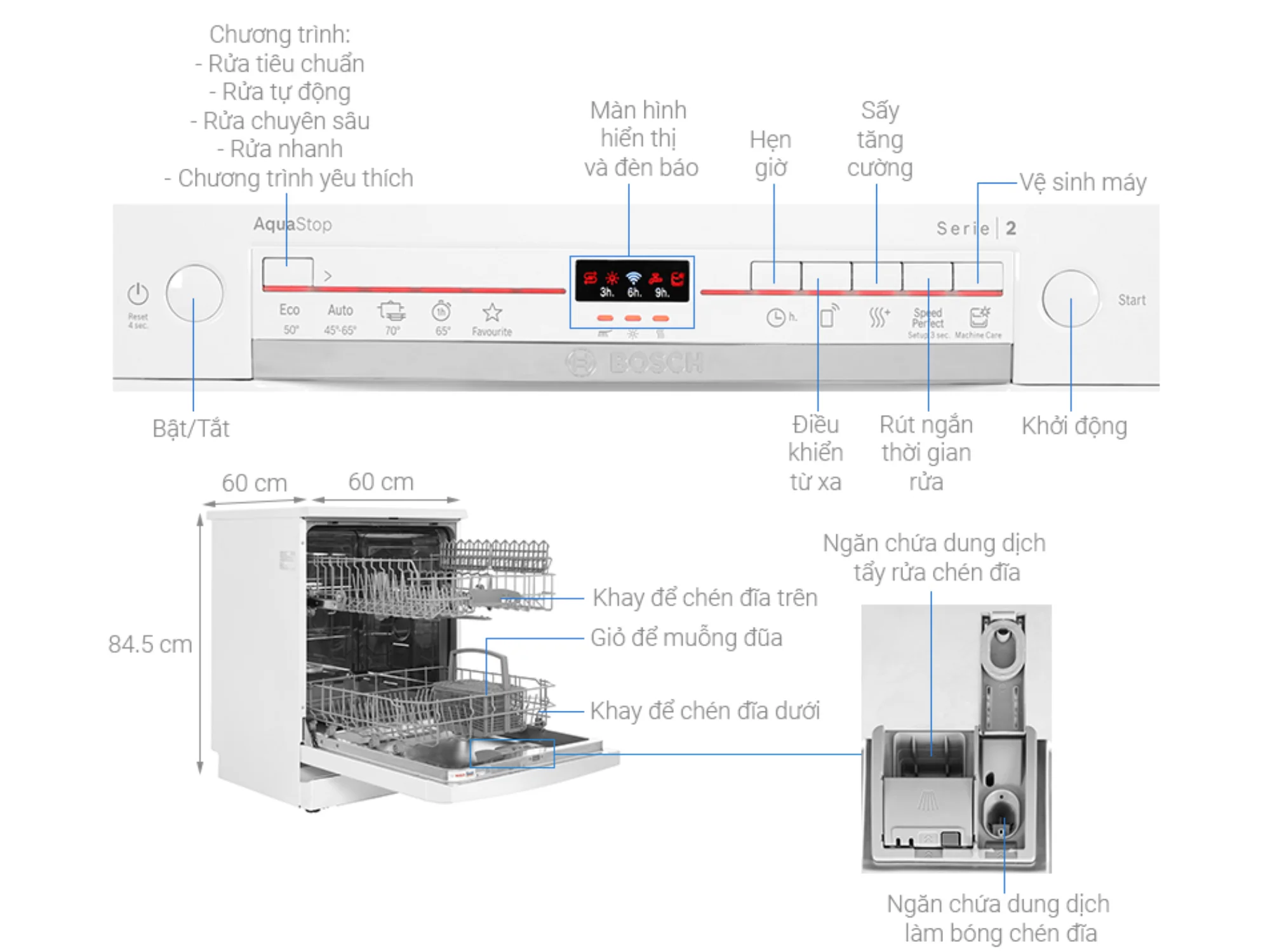 MÁY RỬA BÁT BOSCH SMS2ITW04E 28 Máy rửa bát Bosch SMS2ITW04E giá cực tốt / hiệu năng