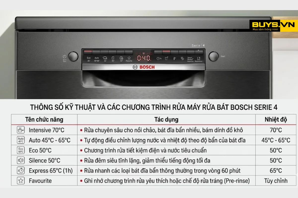 Máy rửa bát Bosch SMS4HMC25M