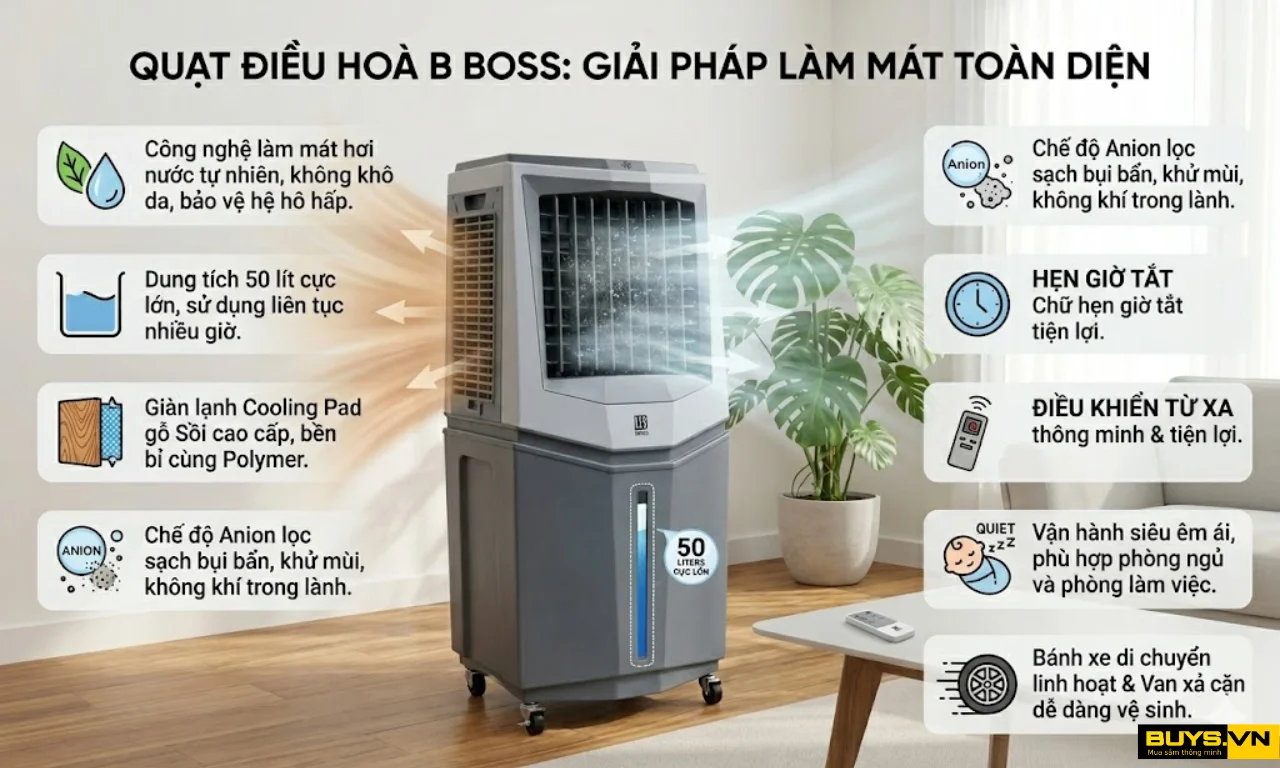 Quạt điều hòa Boss FEAB-409-G