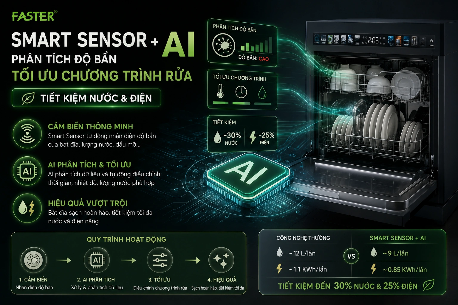 Máy rửa bát Faster ECO 8013 SERI 6 SMART