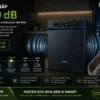 Máy rửa bát Faster ECO 8516 SERI 8 SMART