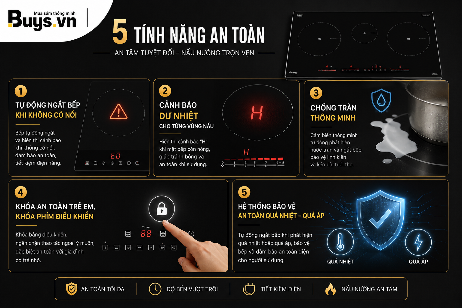 Bếp Từ 3 vùng nấu Canzy CZ - I60093D