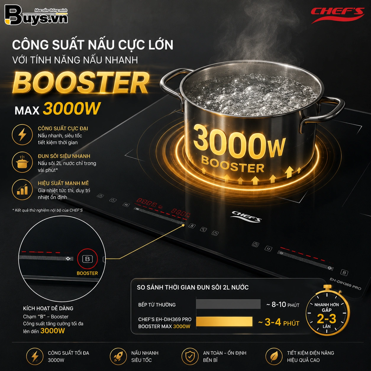 BẾP TỪ CHEFS EH-DIH369 PRO 29 Bếp từ Chefs EH-DIH369 PRO