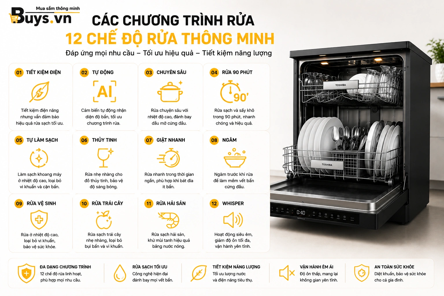 MÁY RỬA BÁT TOSHIBA ORIGINCLEAN™ DW-15F7(G)-VN 32 Máy Rửa bát Toshiba Originclean™ DW-15F7(G)-VN