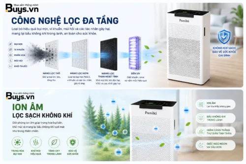 Máy lọc không khí FUNIKI HAP4001U