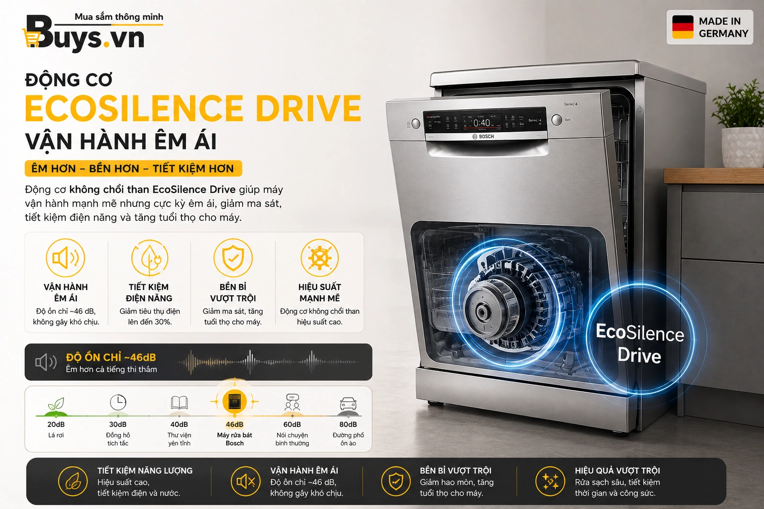 Máy rửa bát Bosch SMS4ECI01P