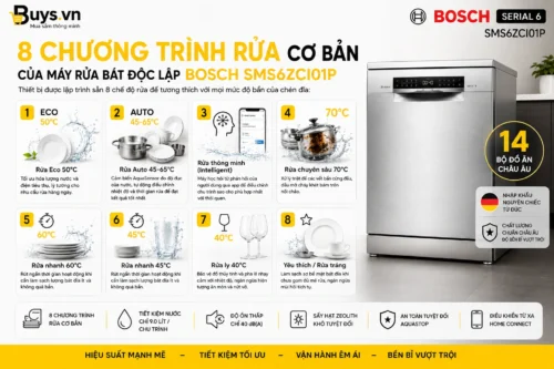 Máy rửa bát độc lập Bosch SMS6ZCI01P