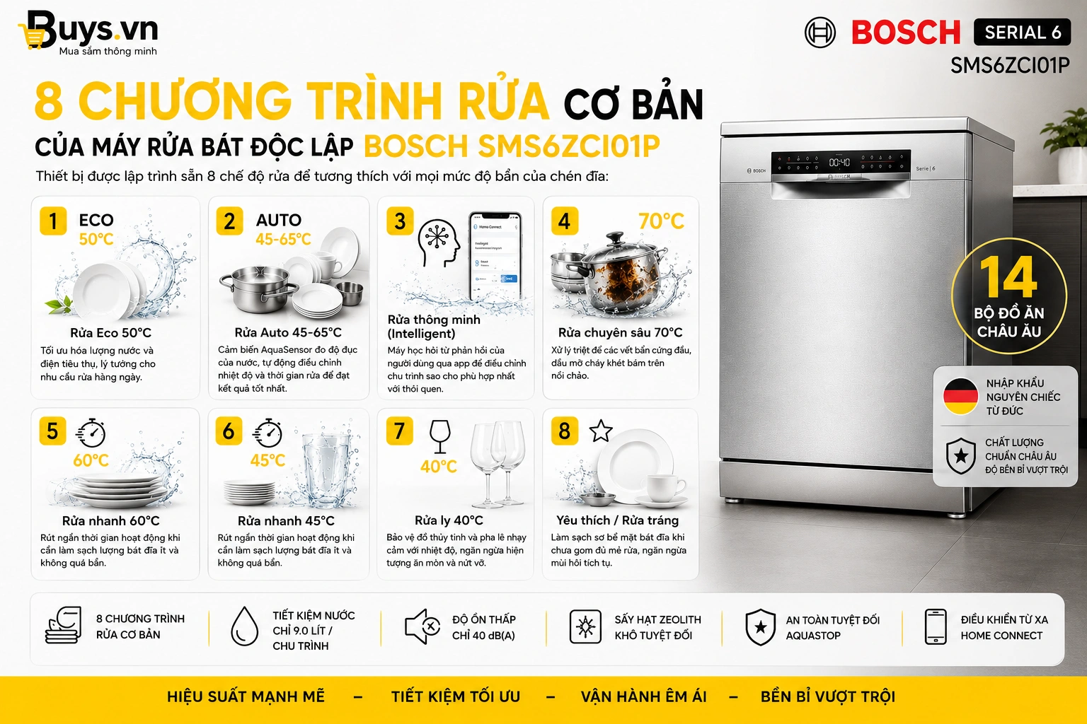 Máy rửa bát độc lập Bosch SMS6ZCI01P
