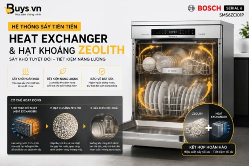 Máy rửa bát độc lập Bosch SMS6ZCI01P