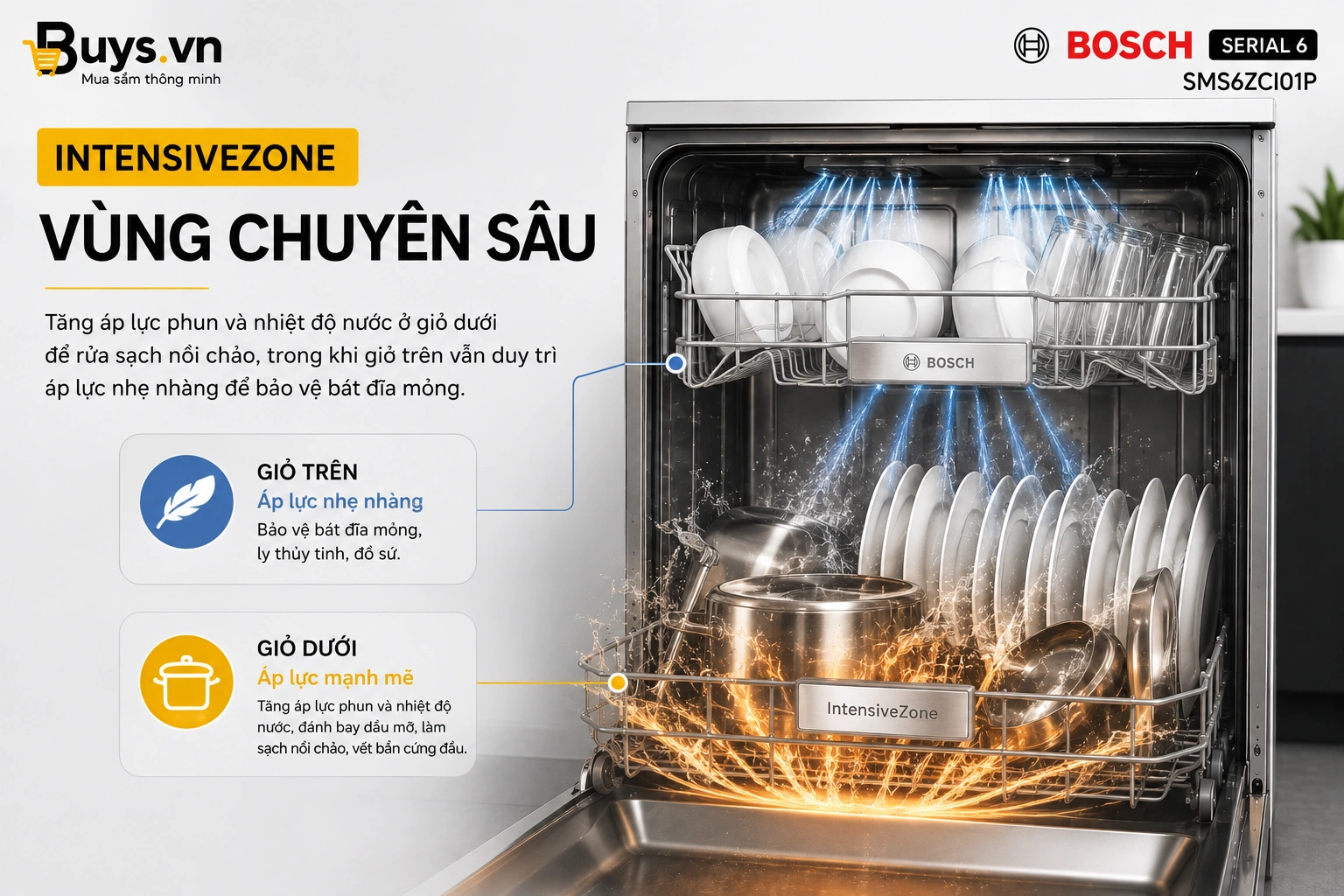 Máy rửa bát độc lập Bosch SMS6ZCI01P