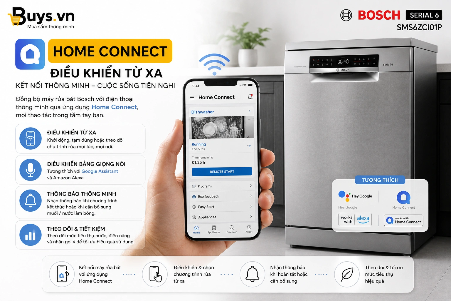 Máy rửa bát độc lập Bosch SMS6ZCI01P